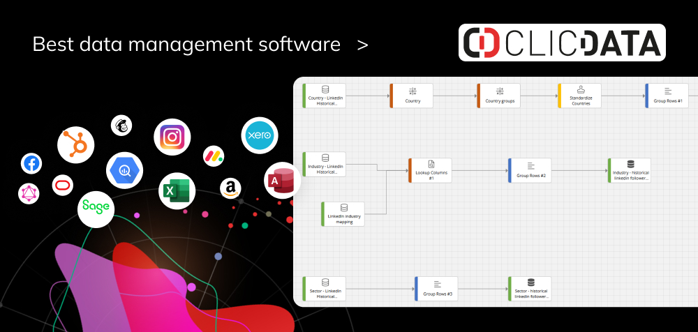 best data management software clicdata