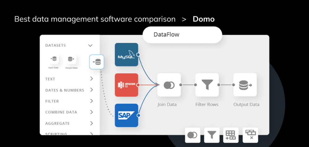 blog domo etl