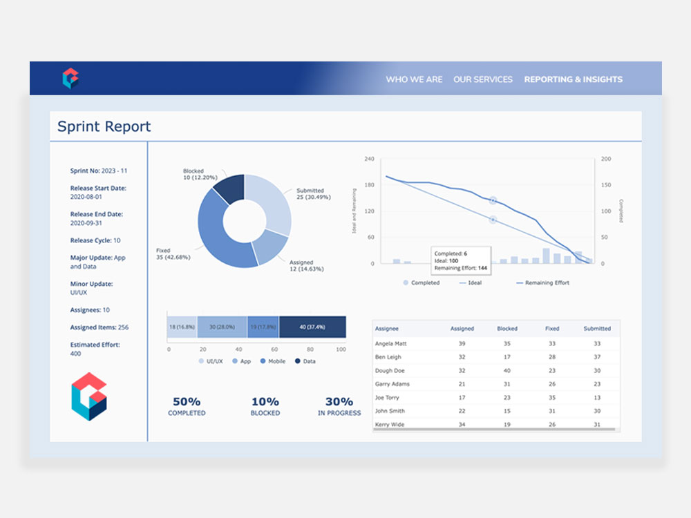 clicdata embedded dashboard website