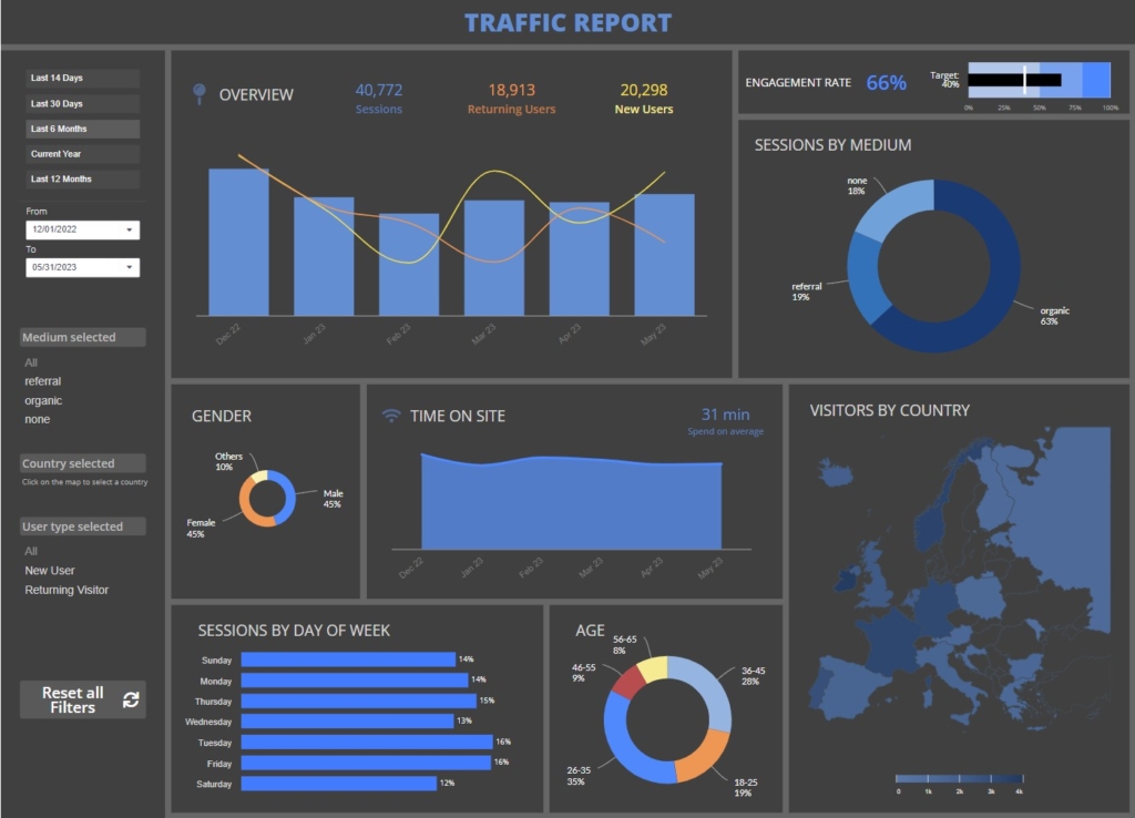 ga4 traffic report dashboard