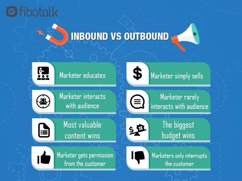 inbound outbound marketing difference