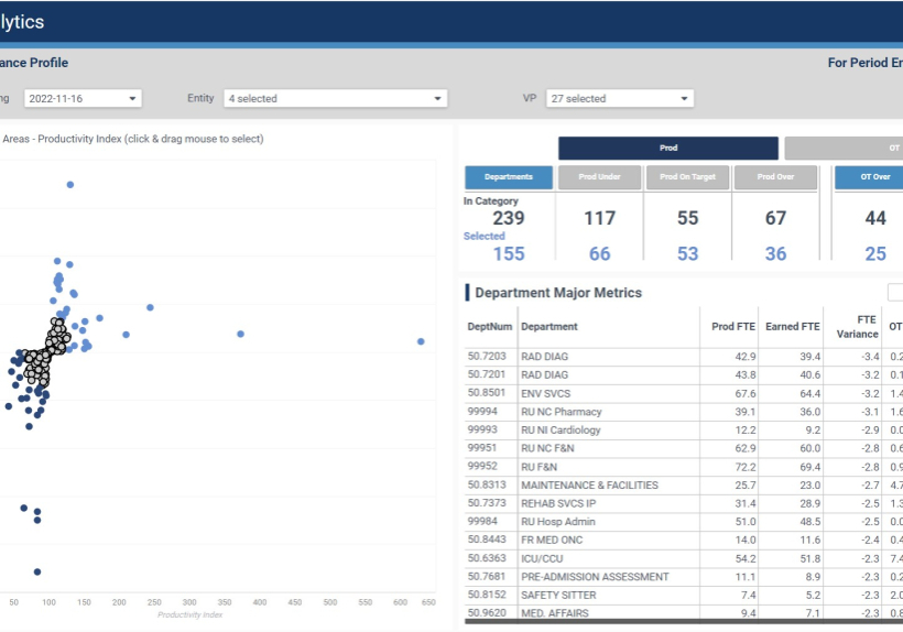 labor analytics department variance profile dashboard