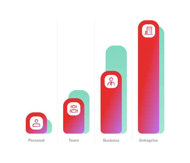 platform performance plans