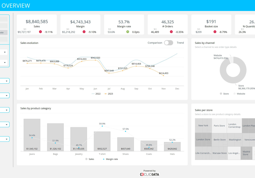 retail overview