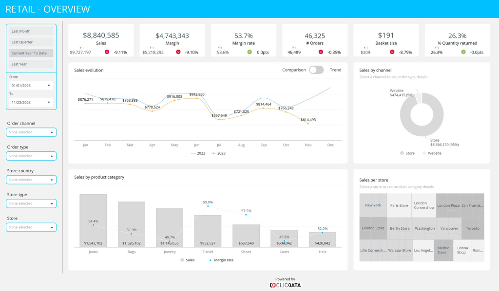 retail overview