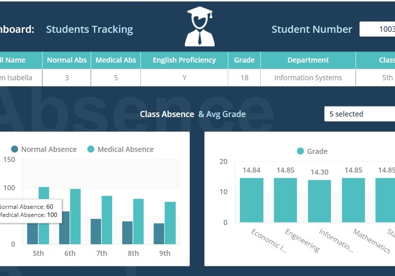 student tracking dashboard