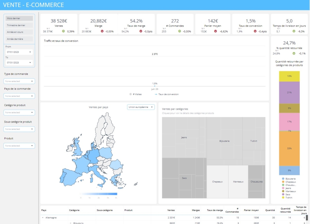 ecomm sales dashboard en