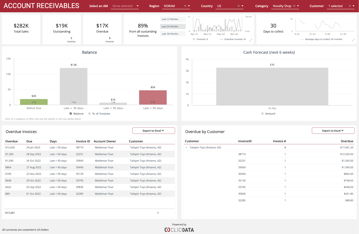 account receivables dashboard