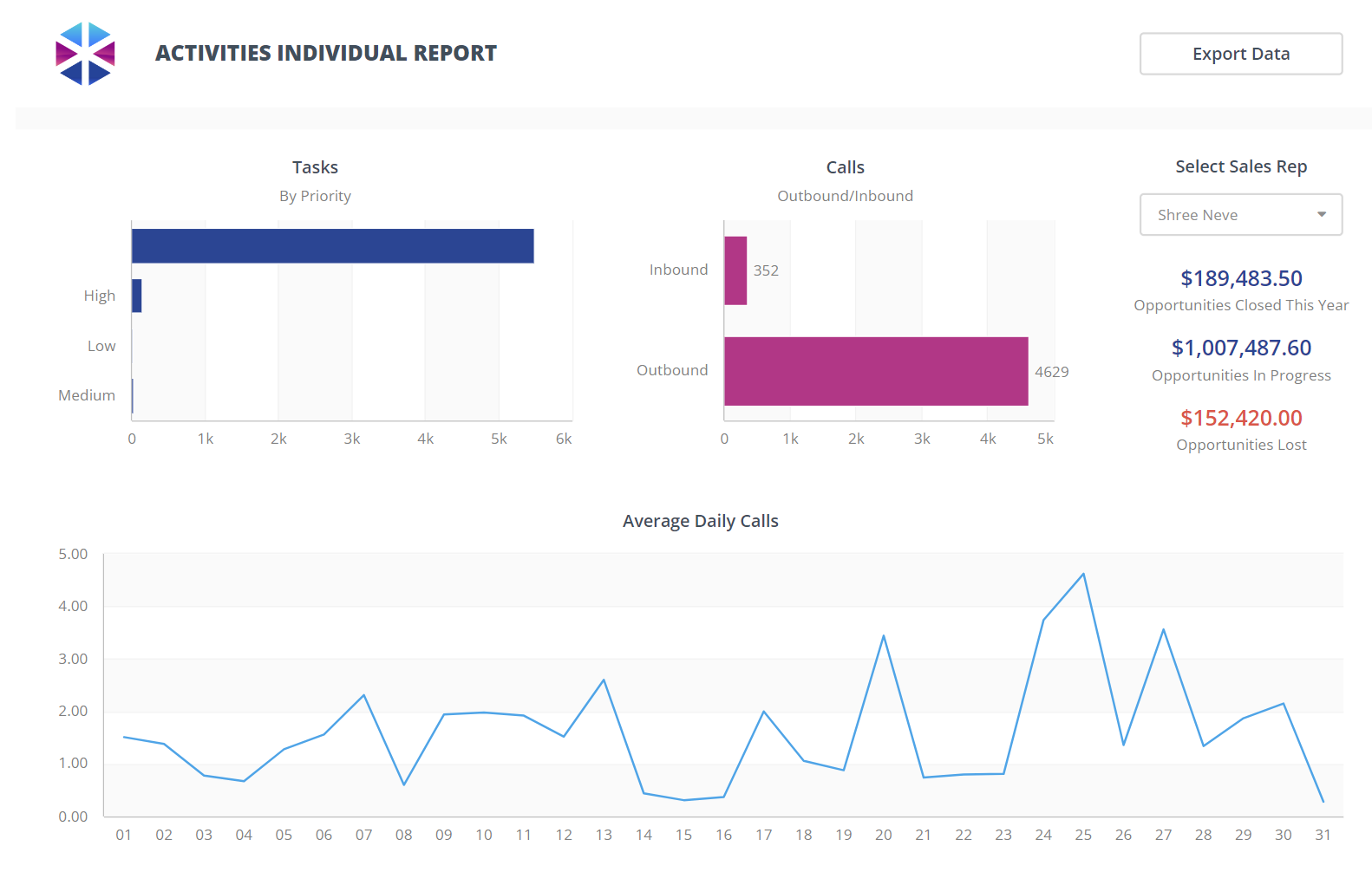 activities individual report