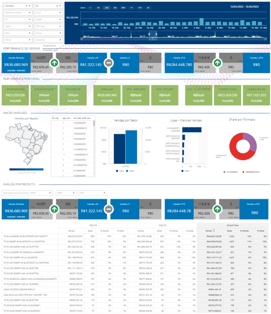 blog carrefour brasil use case ventes