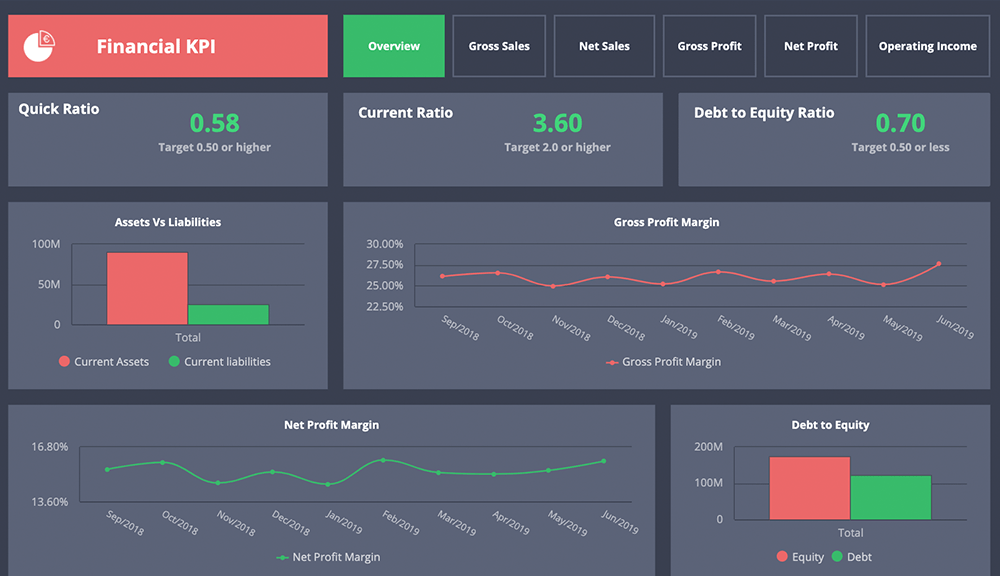 Real Time Financials