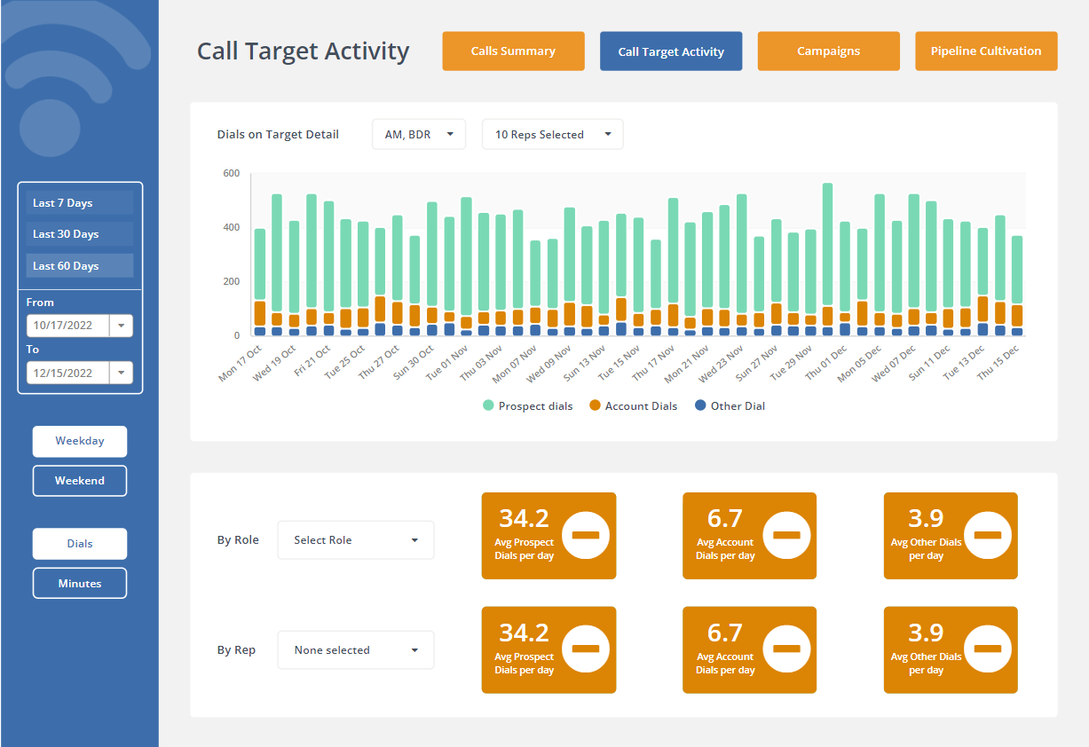 call target activity report