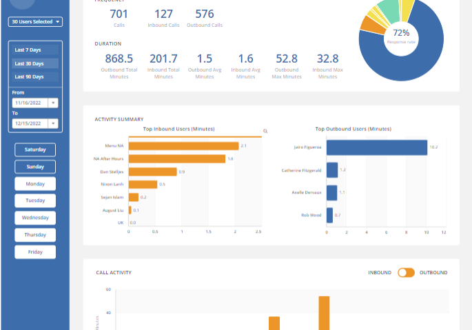 calls summary report