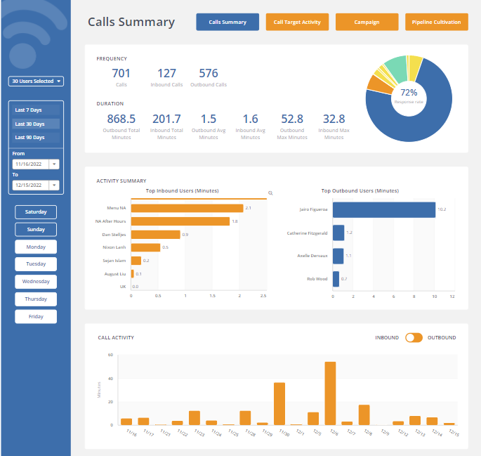 calls summary report