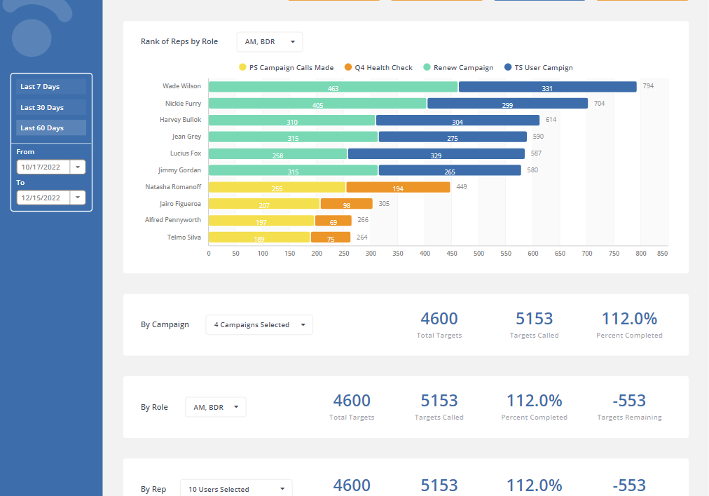 campaign call activity report