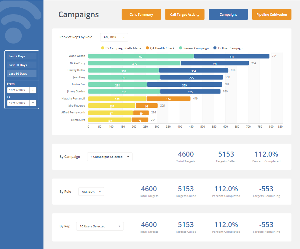 campaign call activity report