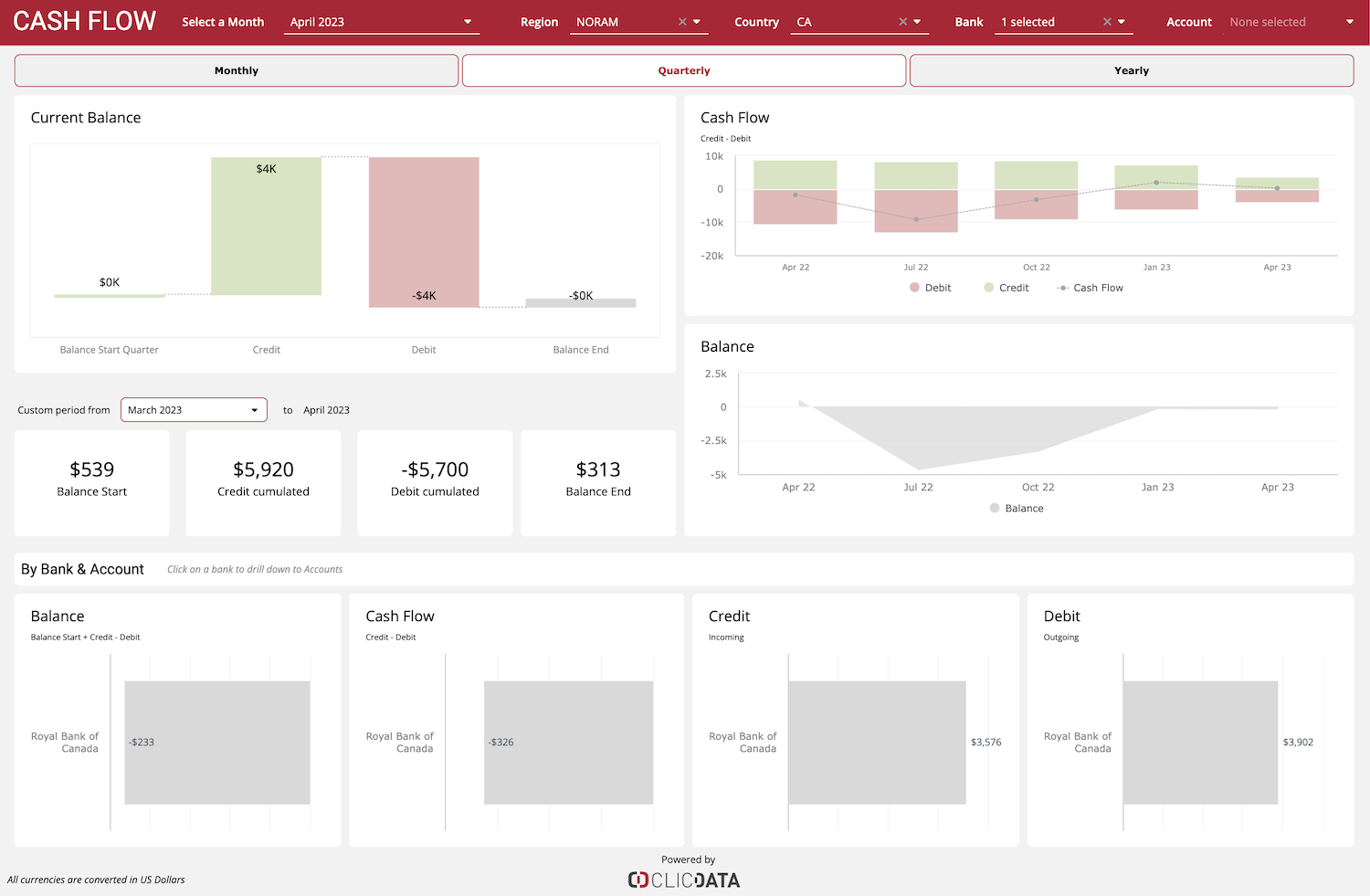 cashflow dashboard template