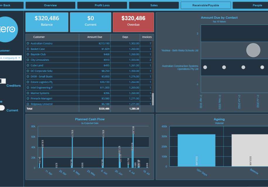 consolidated accounts payable dashboard