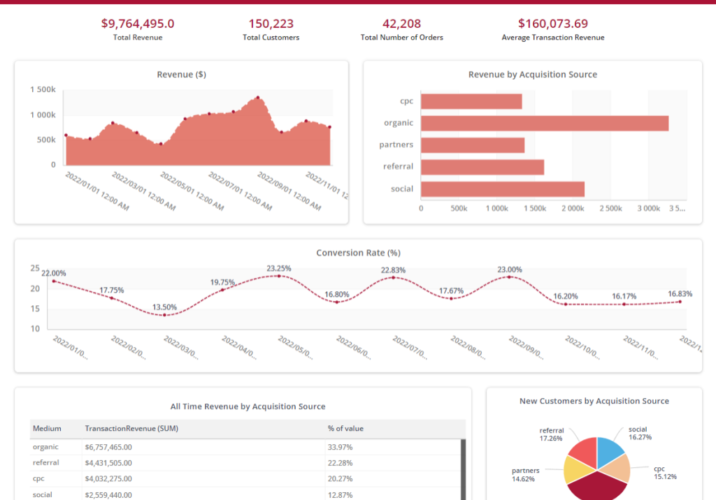 customer acquisition dashboard