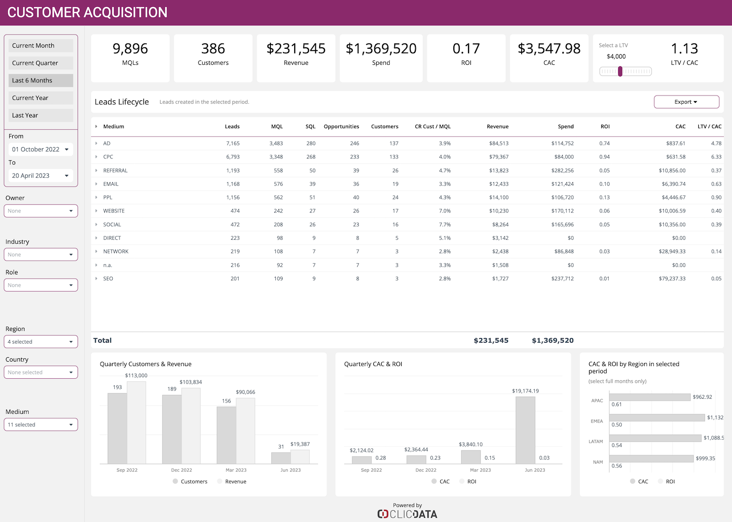 customer acquisition template