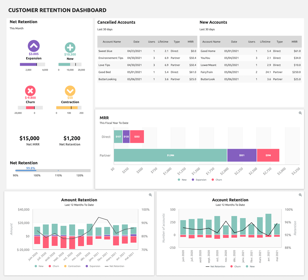 customer retention dashboard