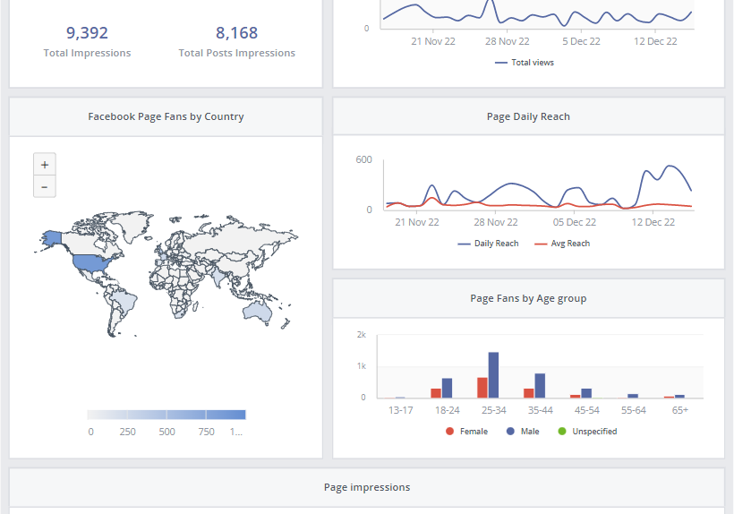 facebook audience engagement dashbord with interactive charts