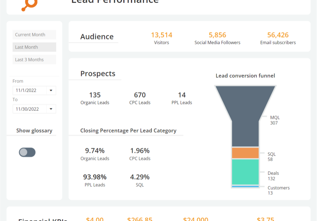 lead performance dashboard