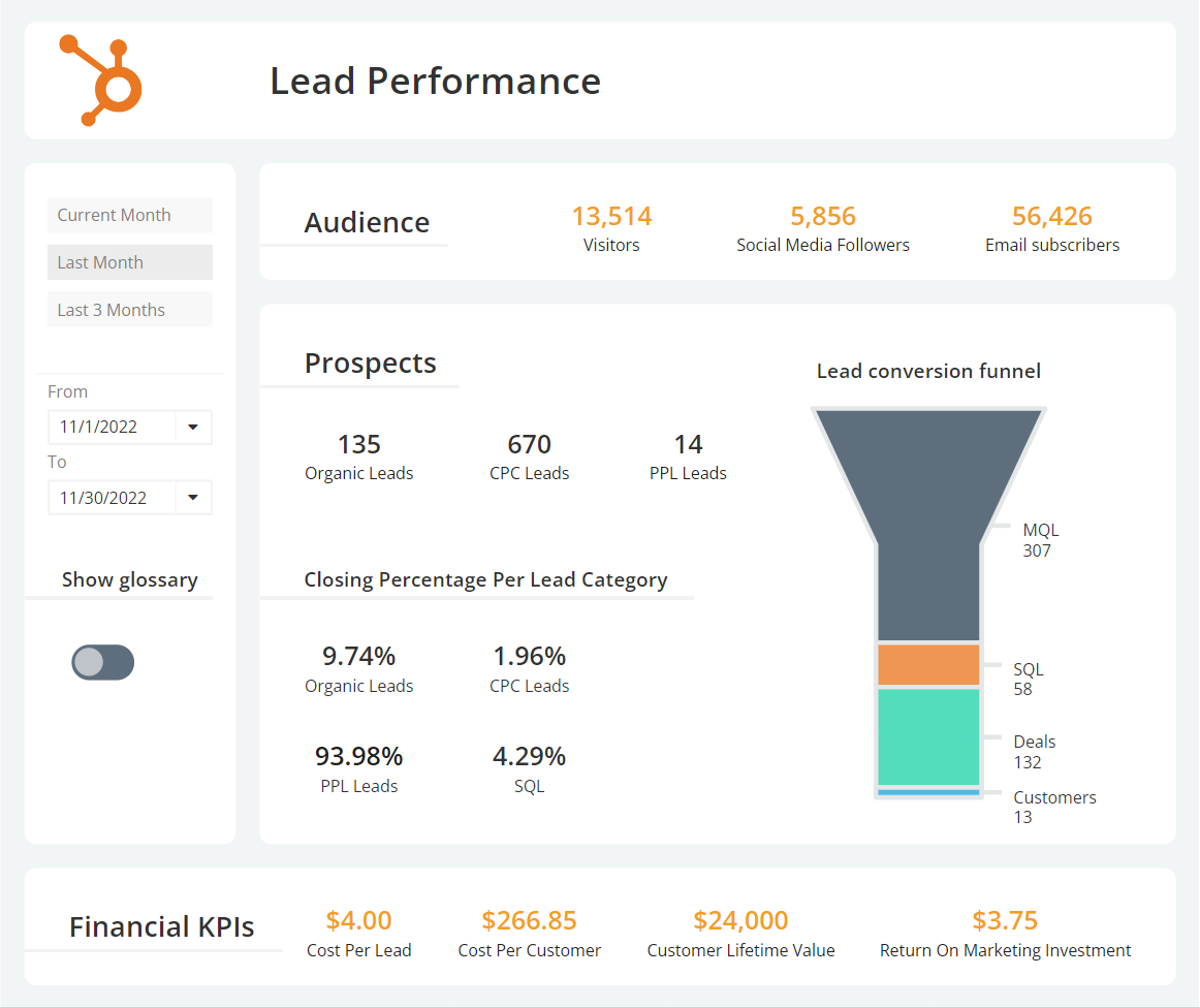 lead performance dashboard