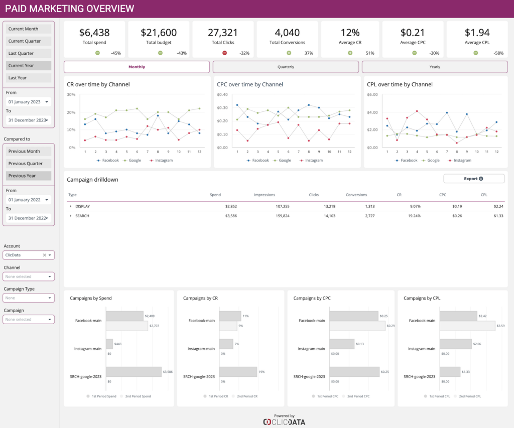 marketing ads overview template