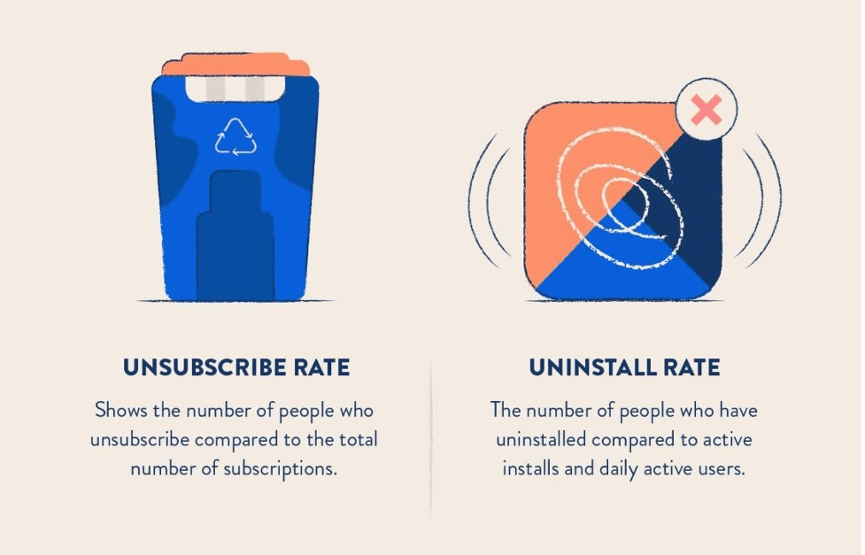 Marketing Campaign Specific Metrics