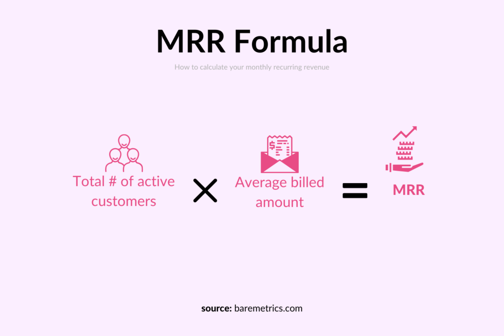 mrr formula 1024x683 1