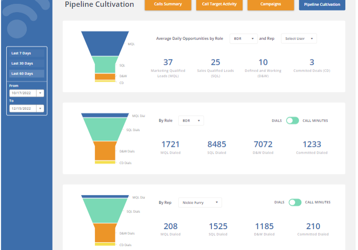 pipeline cultivation report