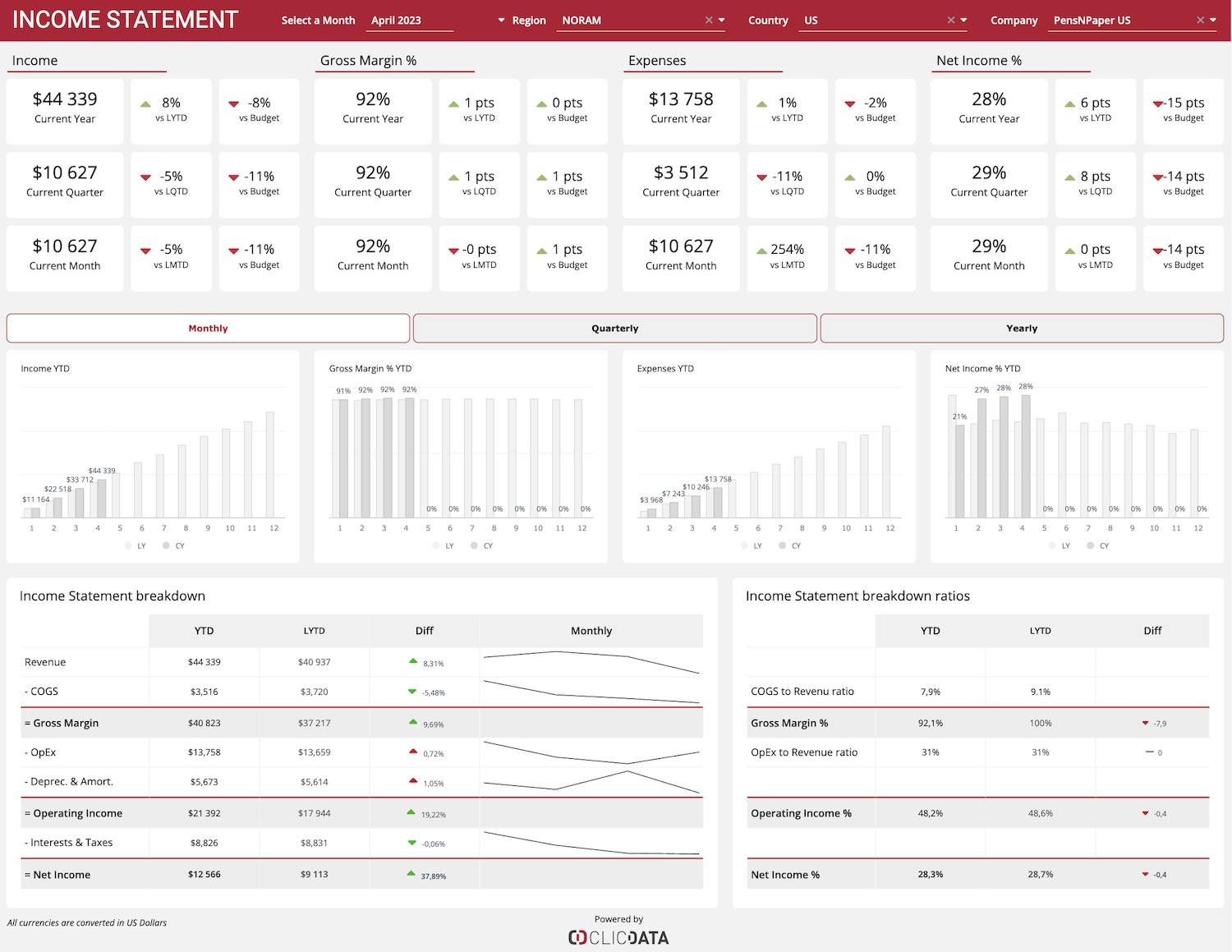 p&l dashboard template