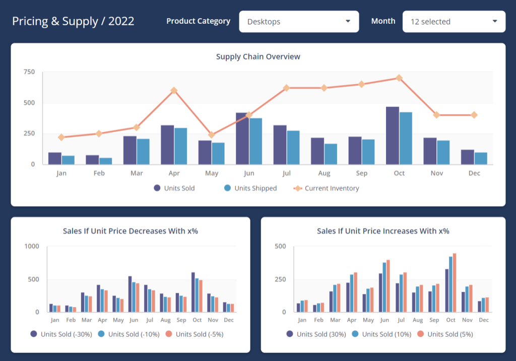 pricing and supply dashboard