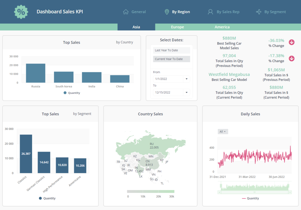 real-time sales forecast for sales leaders and executives