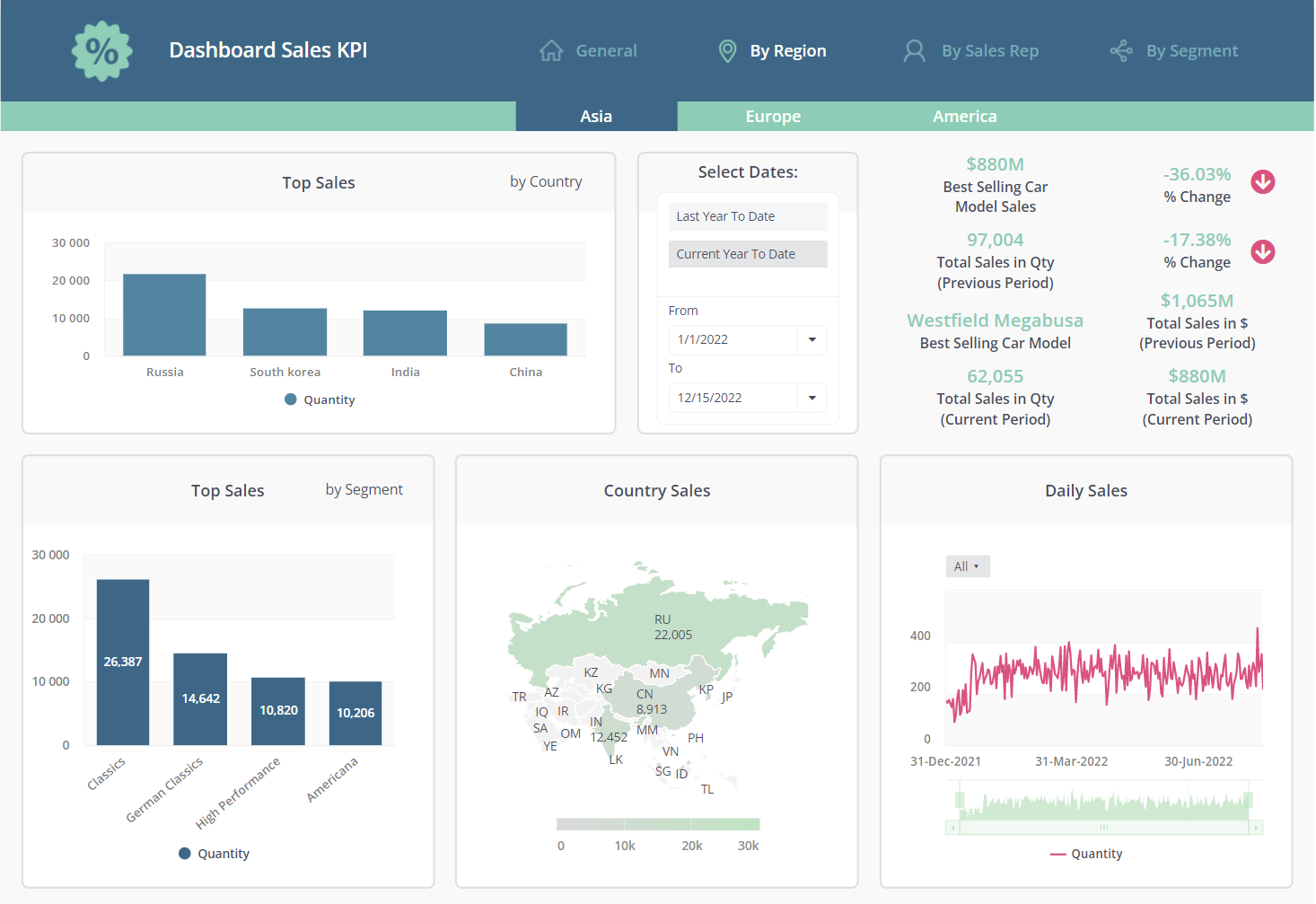 real-time sales forecast for sales leaders and executives