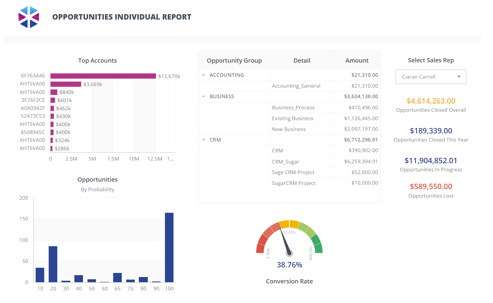 sales opportunities individual report