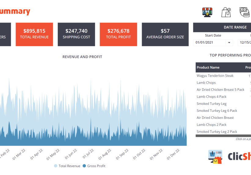 sales summary dashboard to track your orders, revenue, net profit, shipping costs, average order size