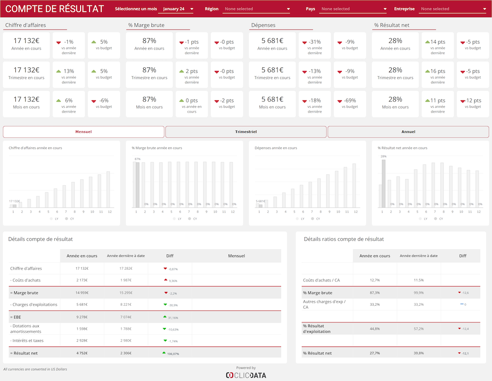 tableau de bord compte de resultat