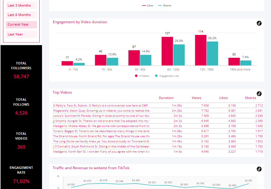 tiktok performance dashboard