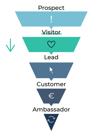 visitors into leads funnel