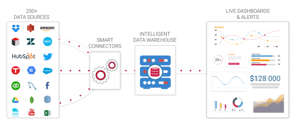 your life with clicdata